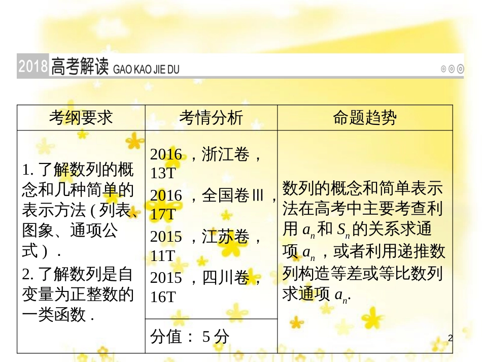 高考政治一轮复习 微专题“原因依据类”主观题答题模板课件 (261)_第2页