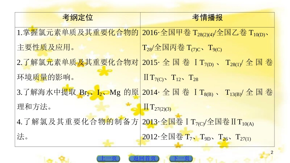 高三化学一轮复习 专题10 第4单元 定量实验和化学实验的设计与评价课件 苏教版 (7)_第2页