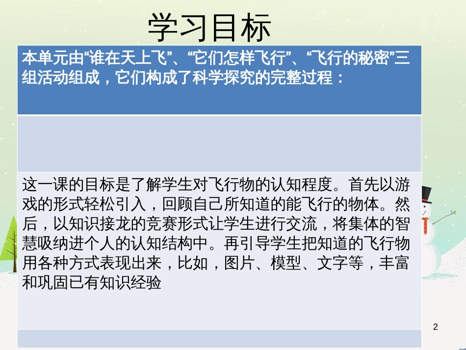 八年级生物下册 13.1 生物的分类课件1 北京版 (414)_第2页