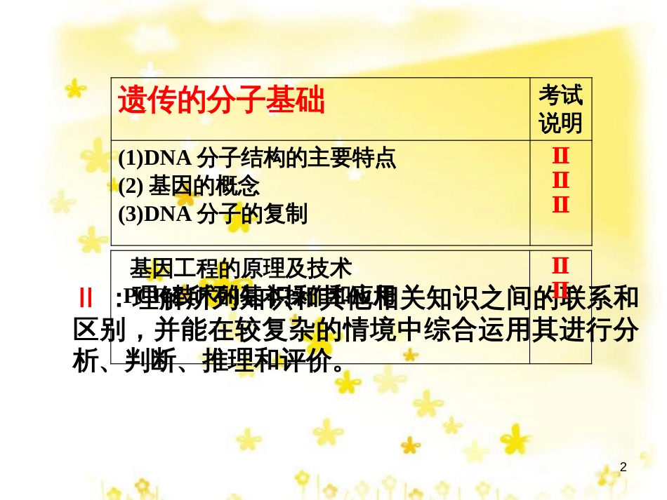 高考生物二轮复习 DNA的结构与复制专题课件_第2页