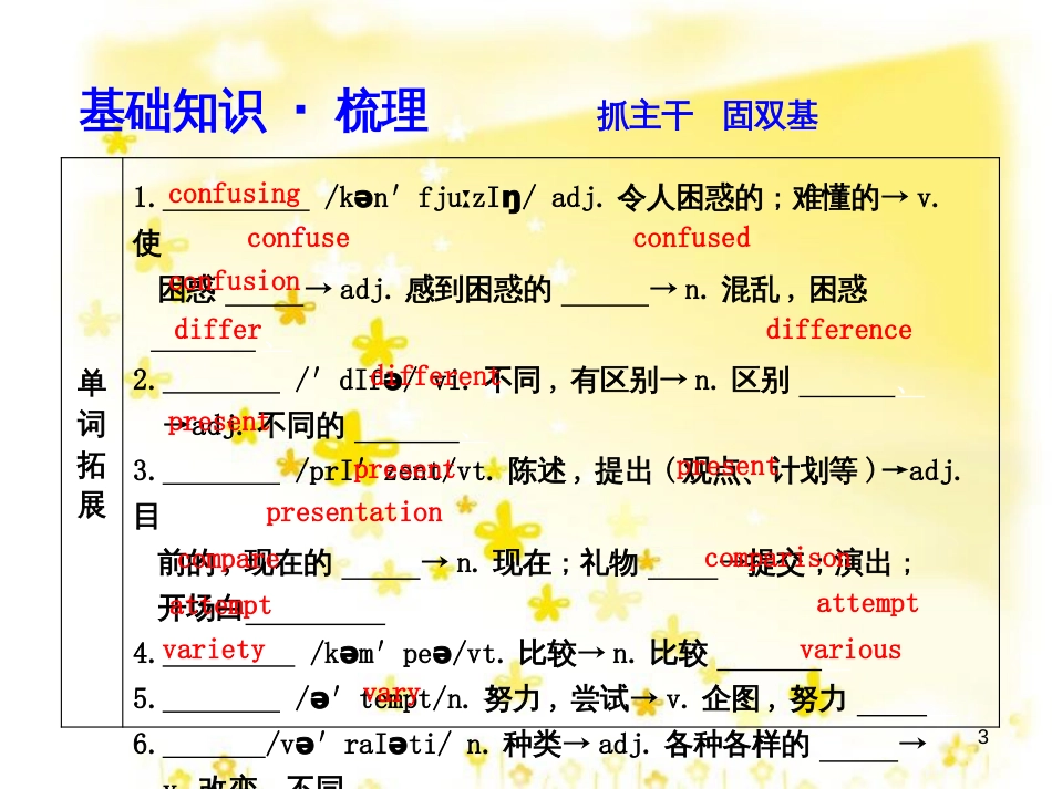 高三化学一轮复习 专题2 第1单元 氧化还原反应课件 苏教版 (180)_第3页