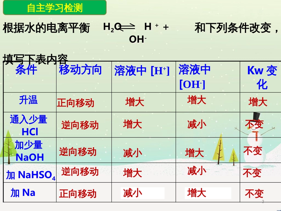 八年级物理上册 1.3《活动降落伞比赛》课件 （新版）教科版 (2812)_第3页