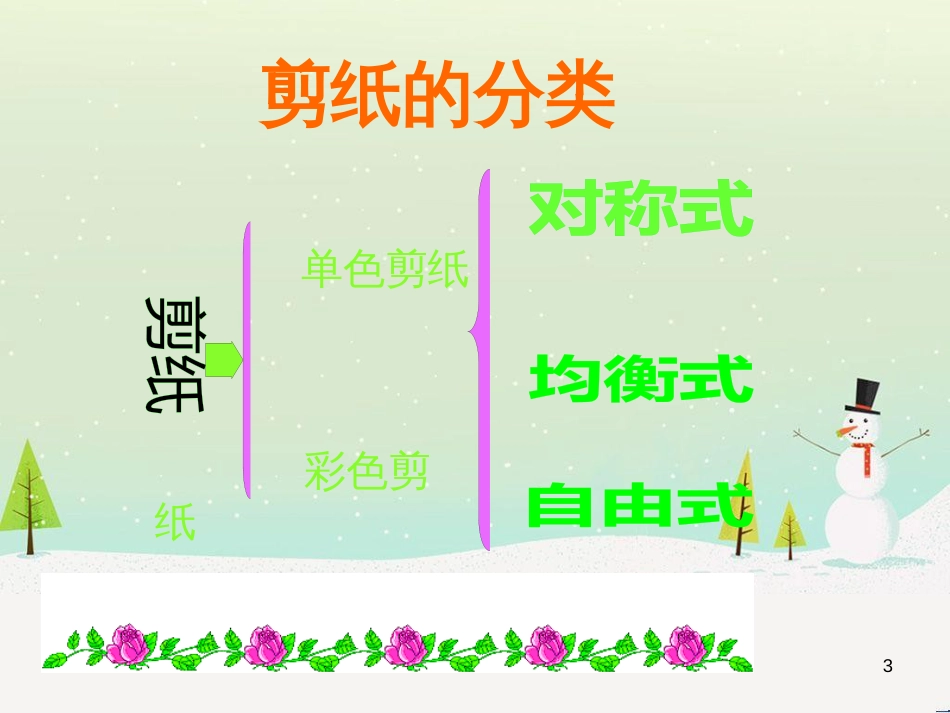 八年级物理上册 1.3《活动降落伞比赛》课件 （新版）教科版 (638)_第3页