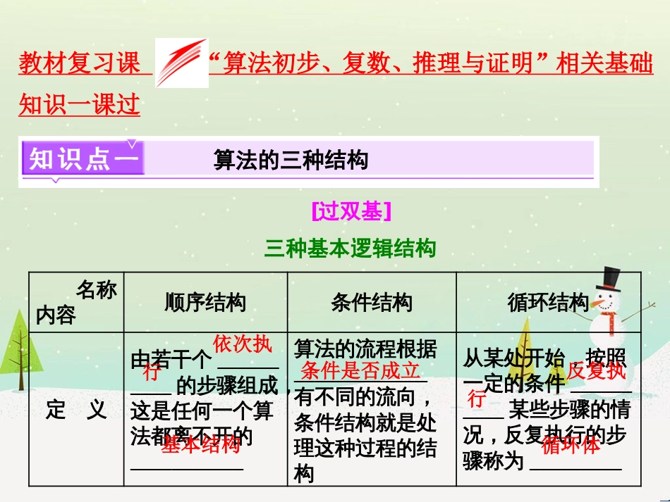 高考地理 技法点拨——气候 1 (504)_第1页