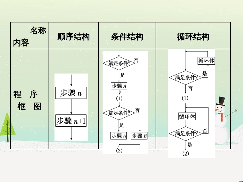 高考地理 技法点拨——气候 1 (504)_第2页