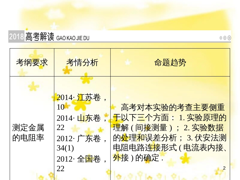 高三化学一轮复习 专题2 第1单元 氧化还原反应课件 苏教版 (125)_第2页