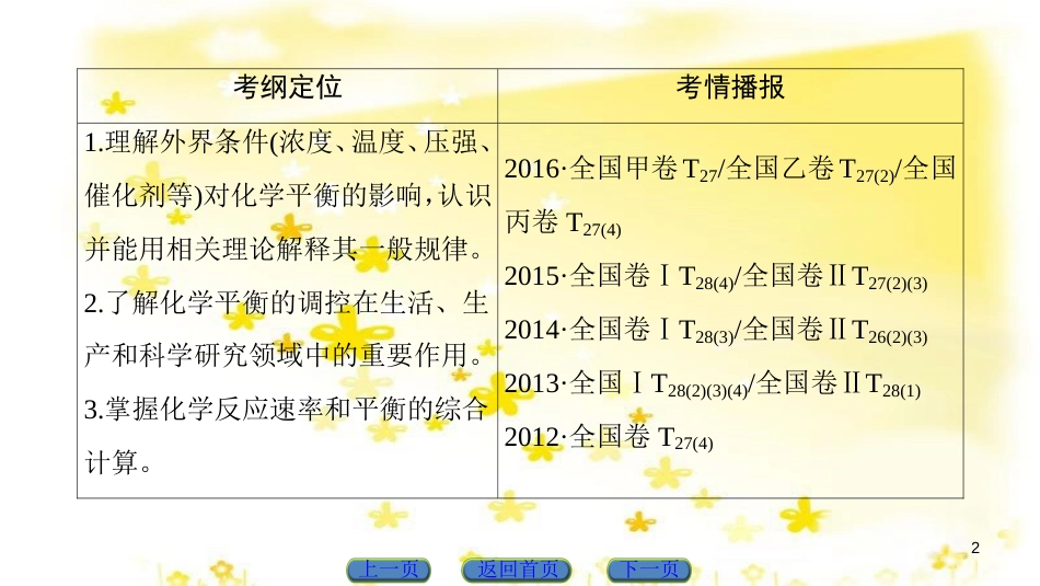 高三化学一轮复习 专题10 第4单元 定量实验和化学实验的设计与评价课件 苏教版 (19)_第2页