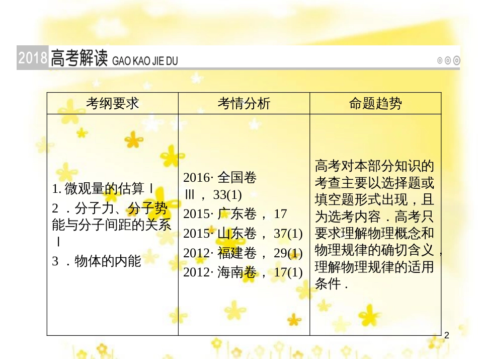 高三化学一轮复习 专题2 第1单元 氧化还原反应课件 苏教版 (144)_第2页