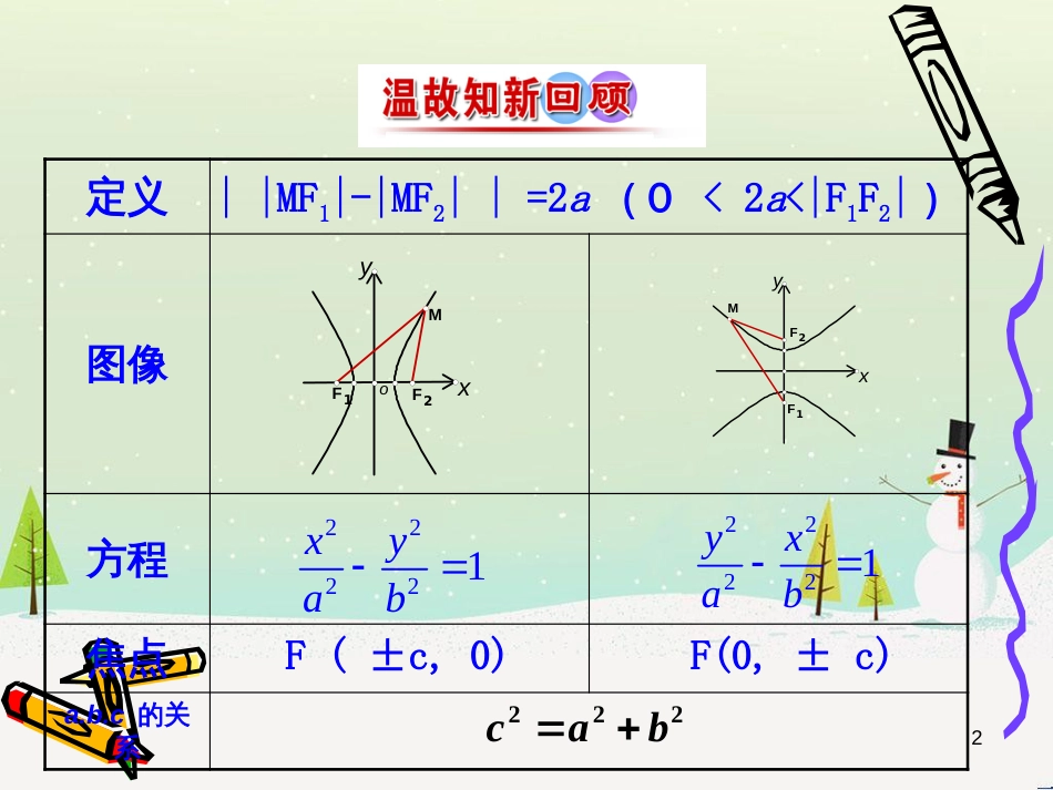 八年级物理上册 1.3《活动降落伞比赛》课件 （新版）教科版 (1513)_第2页