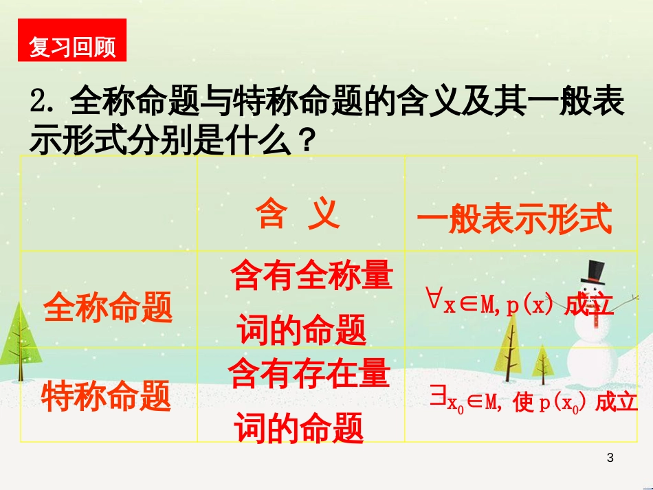 八年级物理上册 1.3《活动降落伞比赛》课件 （新版）教科版 (891)_第3页