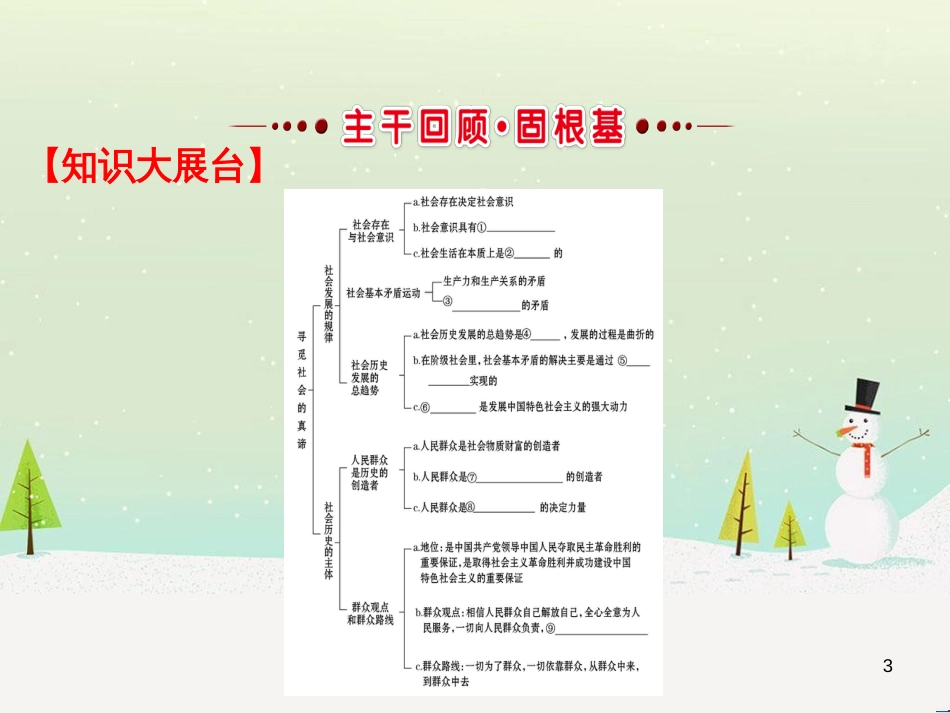 高考地理 技法点拨——气候 1 (187)_第3页