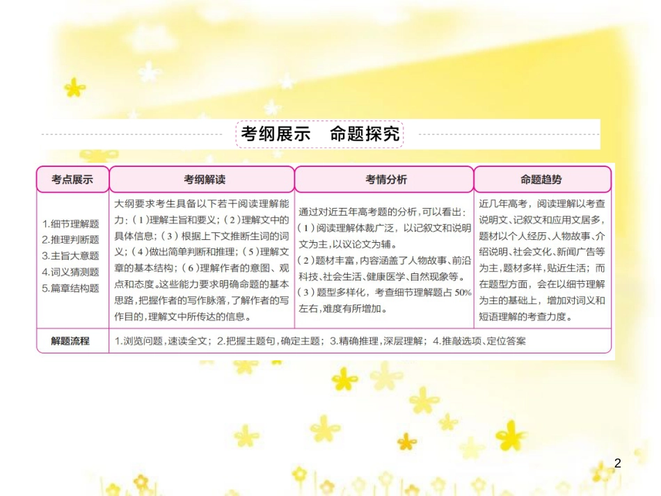 高三化学一轮复习 专题2 第1单元 氧化还原反应课件 苏教版 (307)_第2页