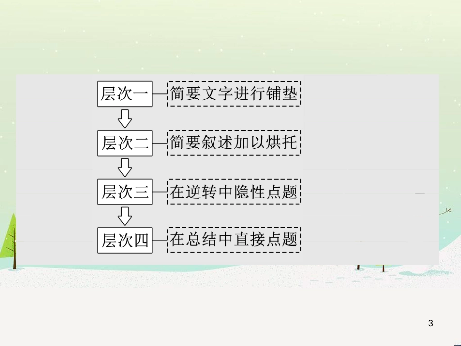 高考地理 技法点拨——气候 1 (277)_第3页