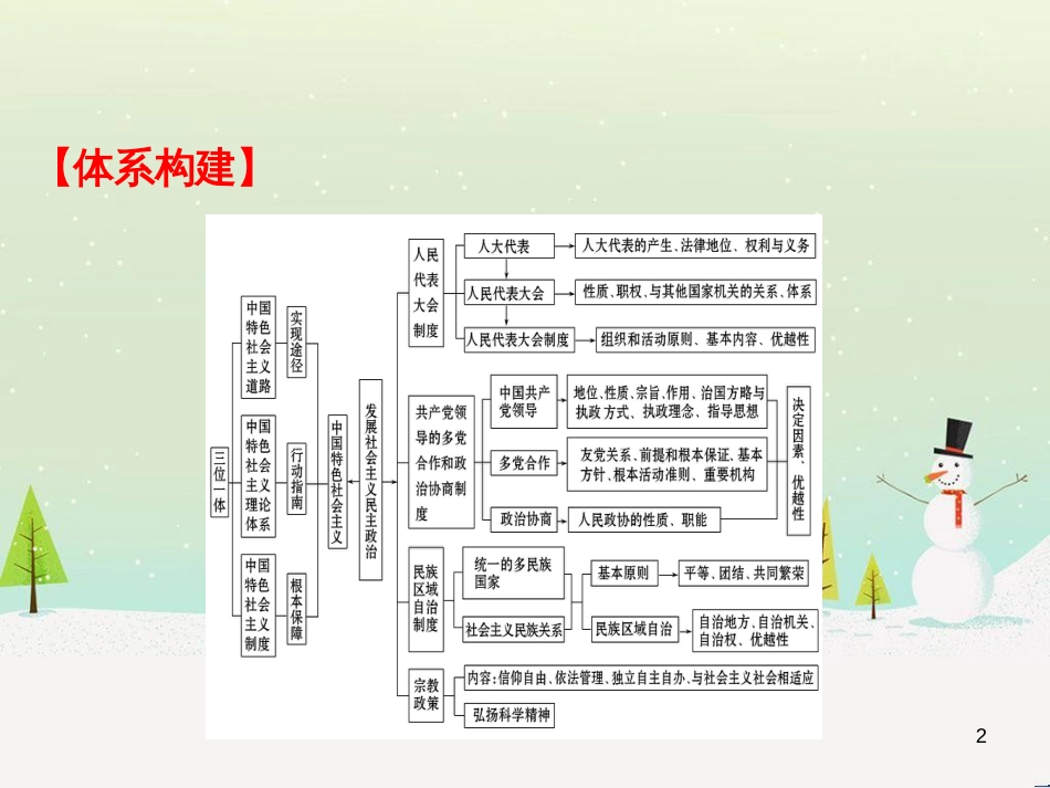 高考地理 技法点拨——气候 1 (218)_第2页