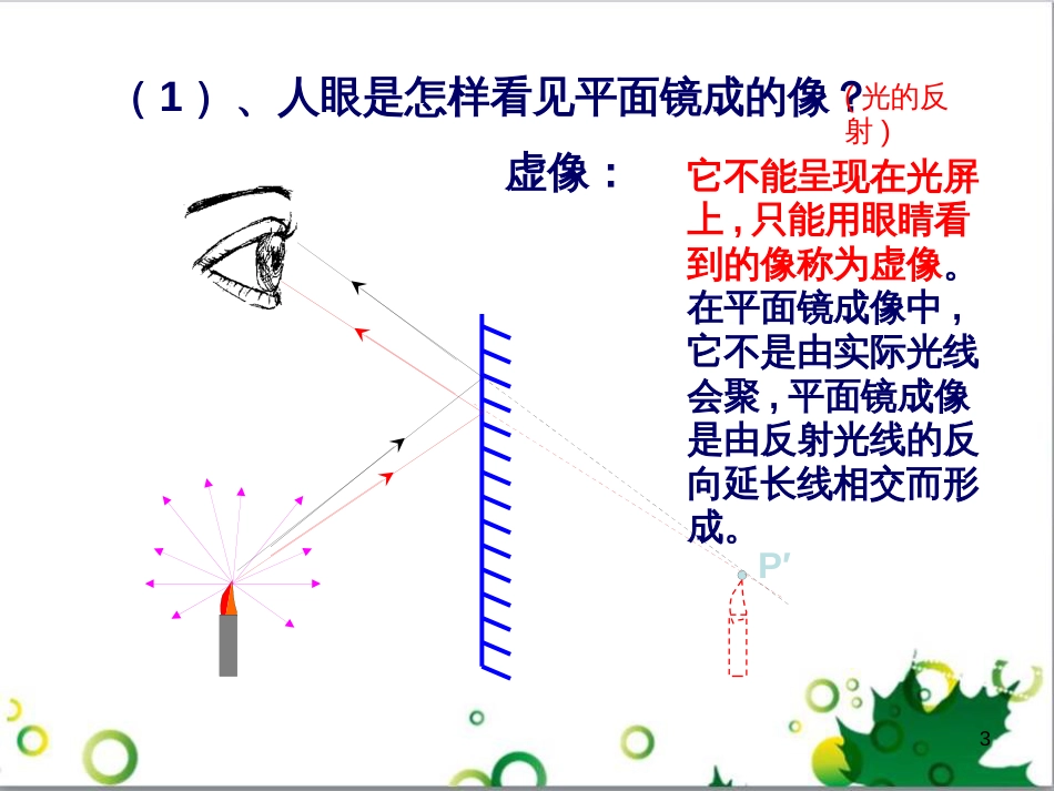 八年级物理上册 第四章 光现象 第3节 平面镜成像课件 （新版）新人教版_第3页