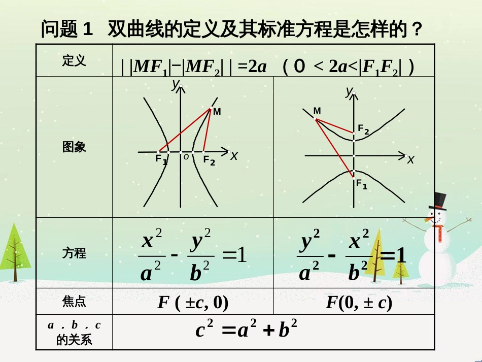 八年级物理上册 1.3《活动降落伞比赛》课件 （新版）教科版 (2040)_第2页