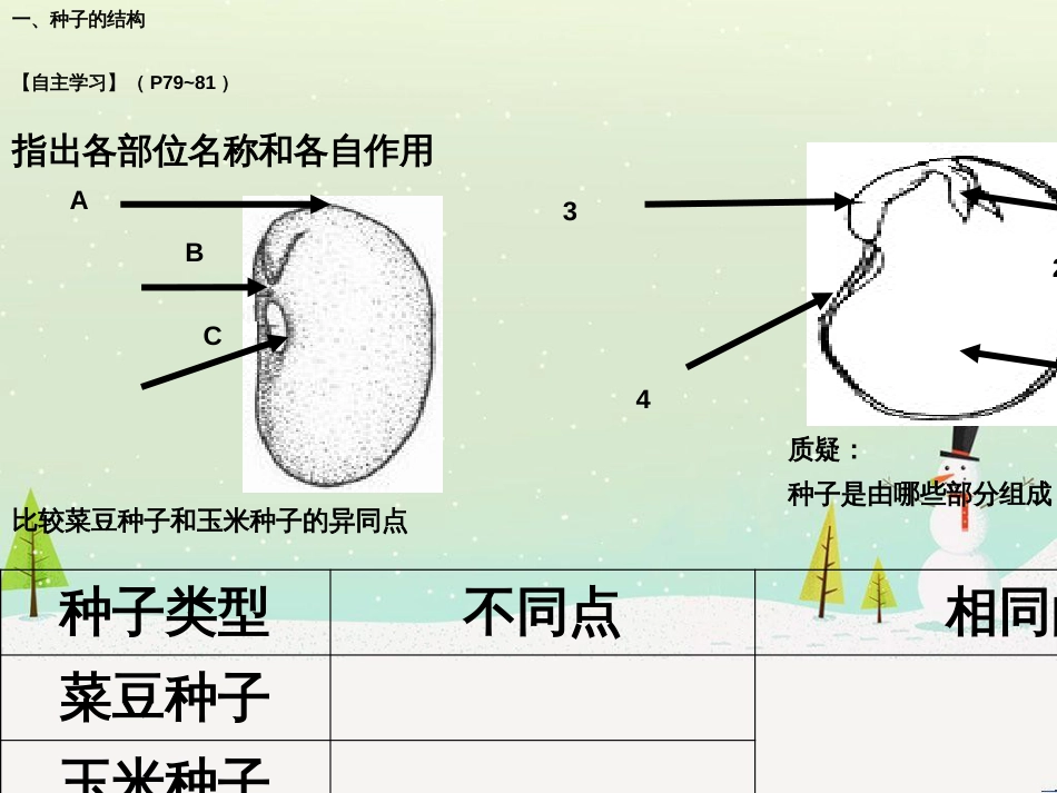 八年级物理上册 1.3《活动降落伞比赛》课件 （新版）教科版 (218)_第2页