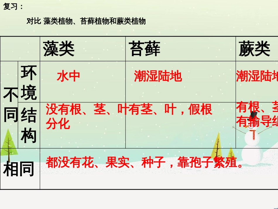八年级物理上册 1.3《活动降落伞比赛》课件 （新版）教科版 (218)_第3页