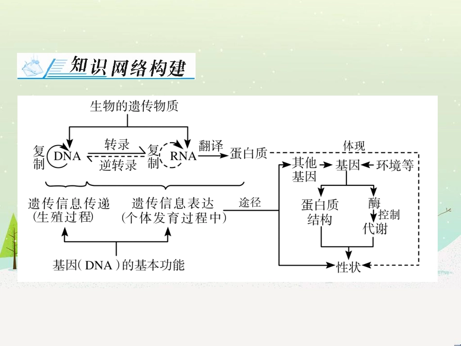 高考地理 技法点拨——气候 1 (599)_第2页