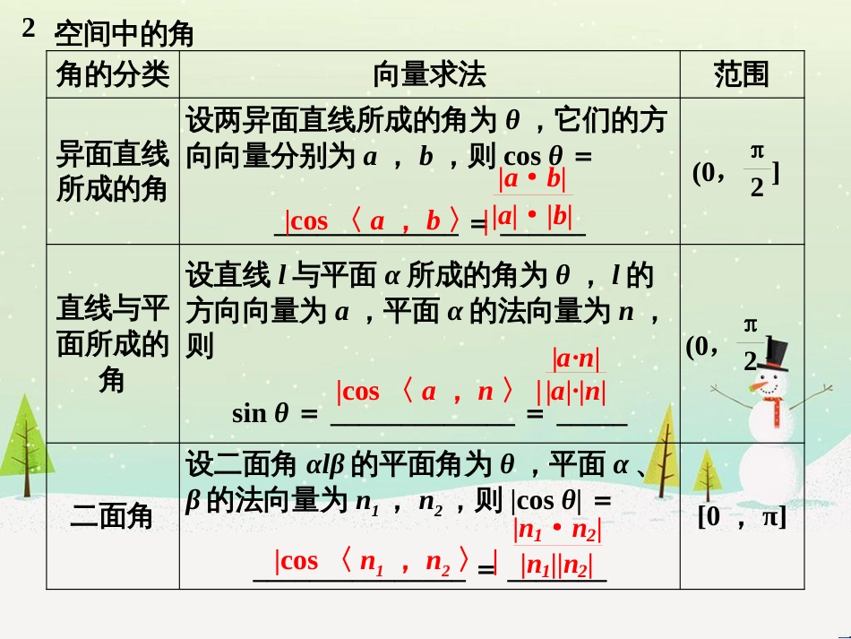 八年级物理上册 1.3《活动降落伞比赛》课件 （新版）教科版 (1258)_第3页