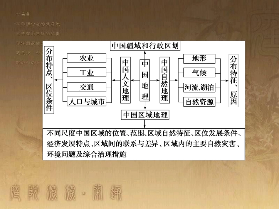 高考地理一轮复习 单元提升1 行星地球课件 (49)_第3页