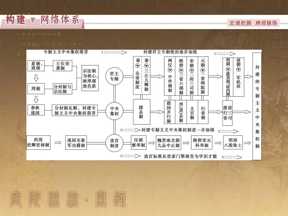 高考语文总复习 第1单元 现代新诗 1 沁园春长沙课件 新人教版必修1 (557)_第2页