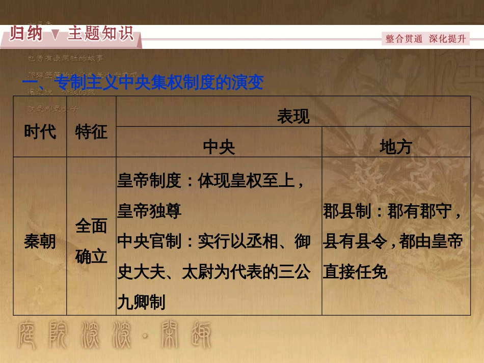 高考语文总复习 第1单元 现代新诗 1 沁园春长沙课件 新人教版必修1 (557)_第3页