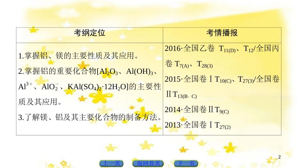 高三化学一轮复习 专题10 第4单元 定量实验和化学实验的设计与评价课件 苏教版 (4)_第2页