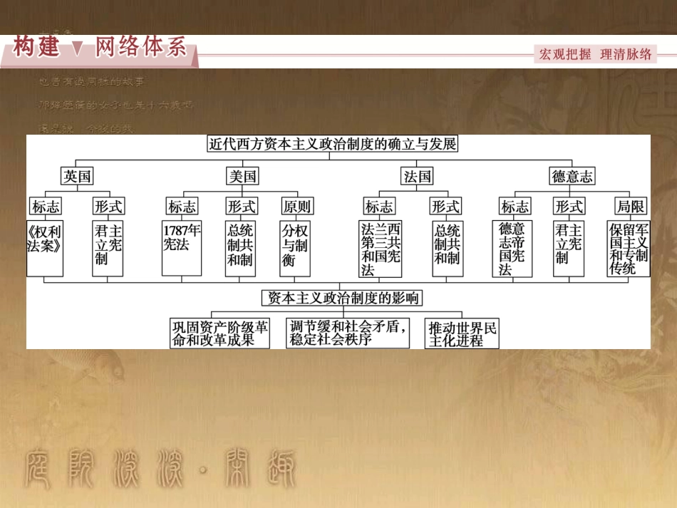 高考语文总复习 第1单元 现代新诗 1 沁园春长沙课件 新人教版必修1 (601)_第2页