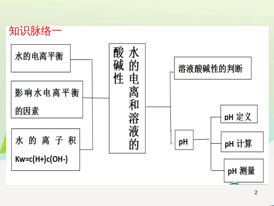 八年级物理上册 1.3《活动降落伞比赛》课件 （新版）教科版 (2823)_第2页