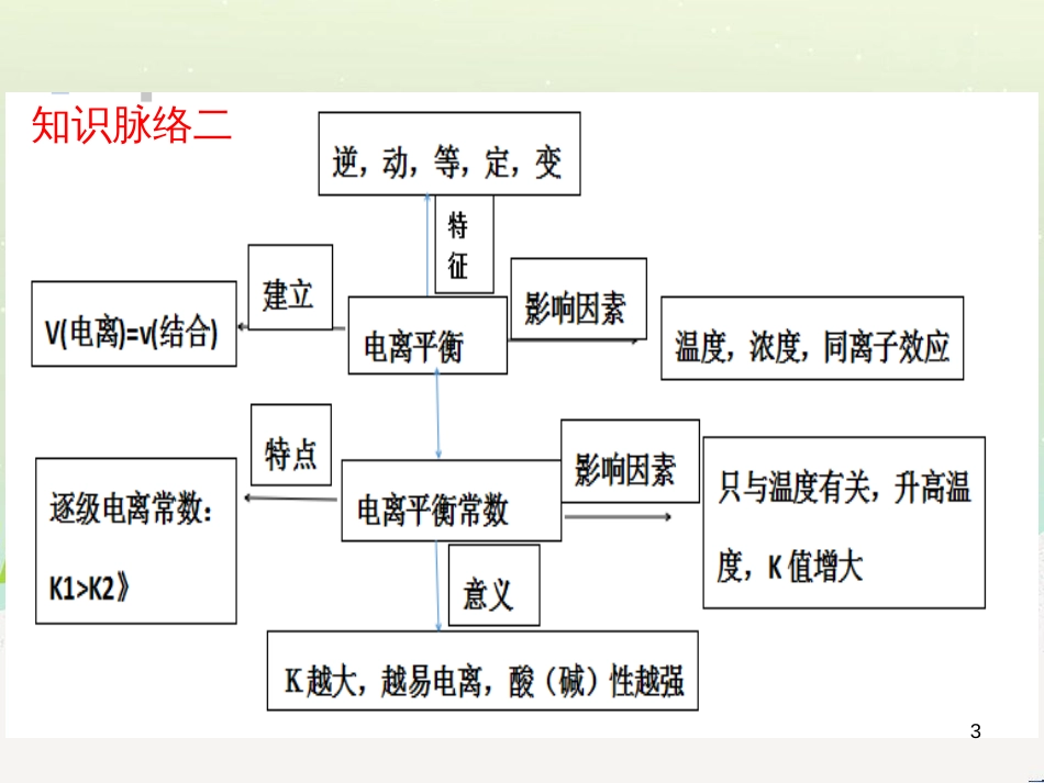 八年级物理上册 1.3《活动降落伞比赛》课件 （新版）教科版 (2823)_第3页