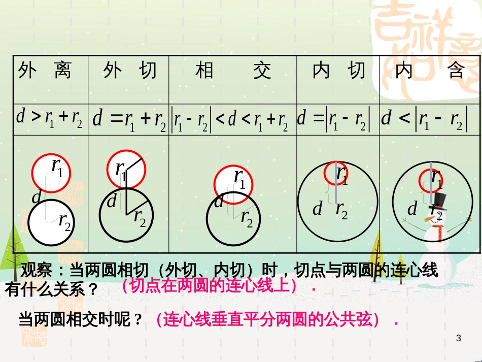 八年级物理上册 1.3《活动降落伞比赛》课件 （新版）教科版 (2099)_第3页