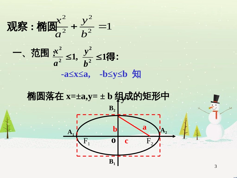 八年级物理上册 1.3《活动降落伞比赛》课件 （新版）教科版 (1704)_第3页
