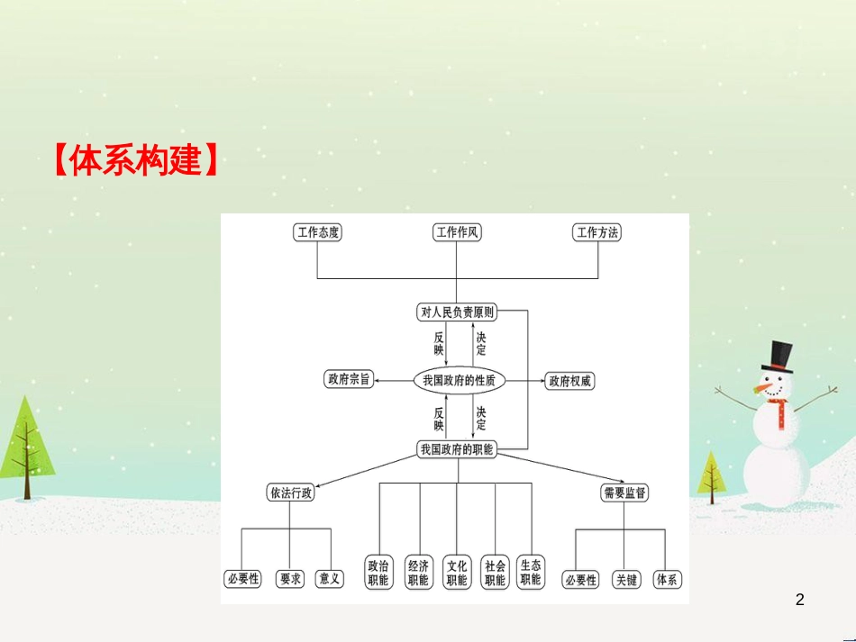高考地理 技法点拨——气候 1 (222)_第2页