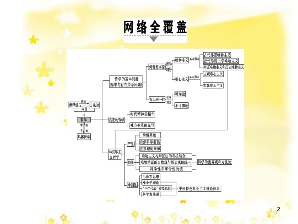 高三化学一轮复习 专题2 第1单元 氧化还原反应课件 苏教版 (597)_第2页