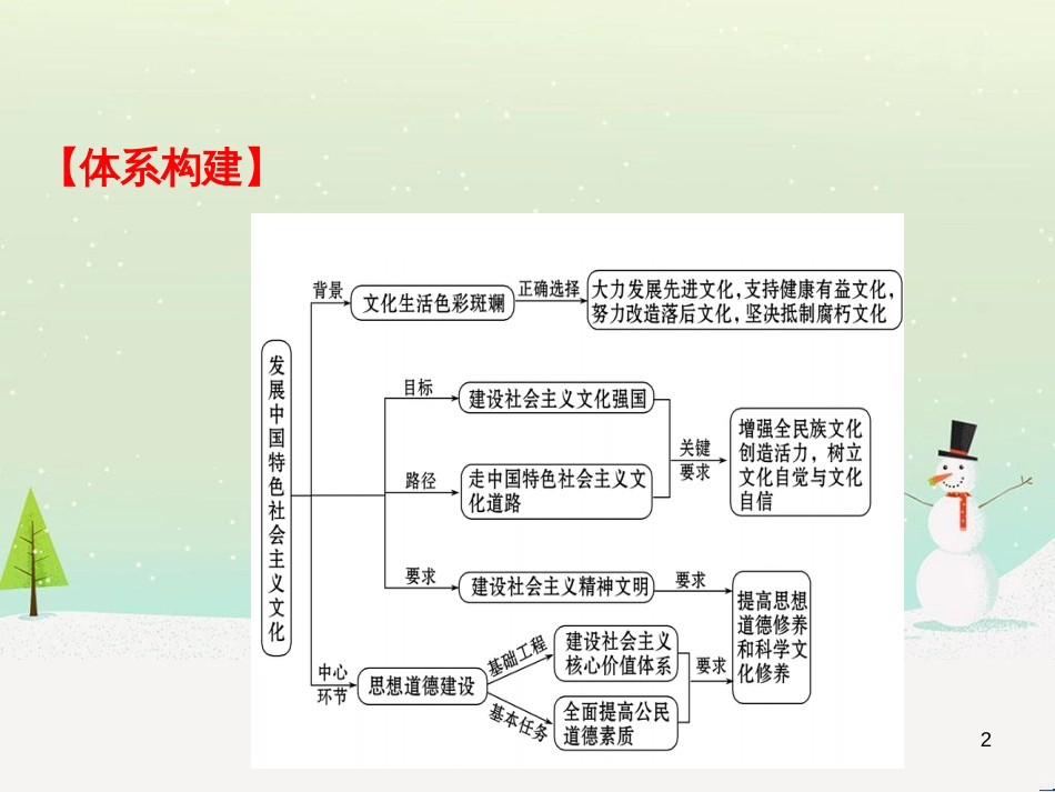 高考地理 技法点拨——气候 1 (201)_第2页