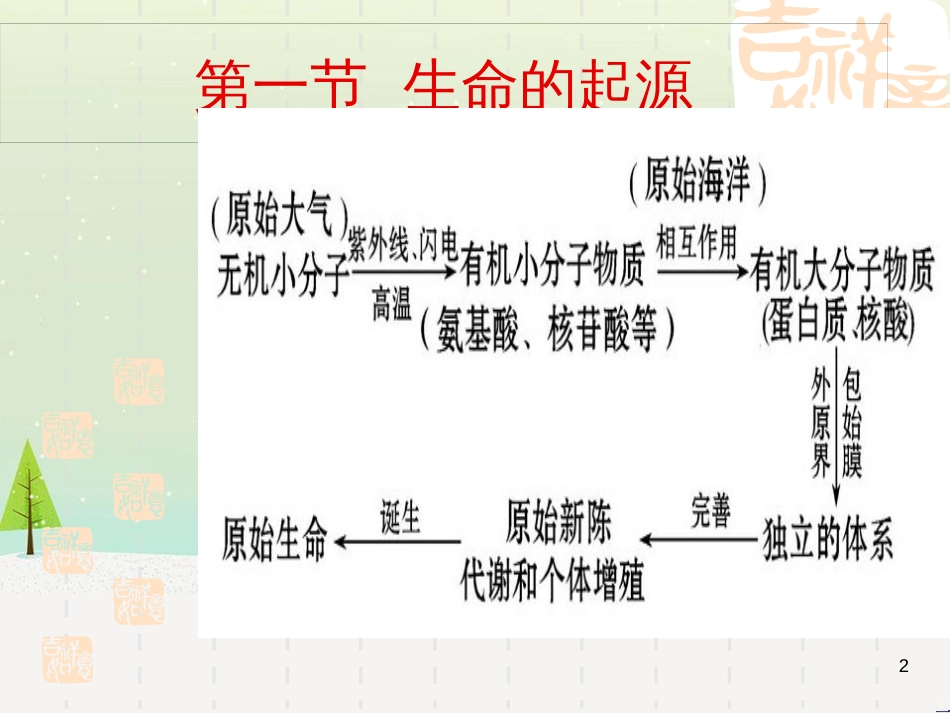 八年级生物下册 第五单元 第1-2章复习课件 （新版）济南版_第2页