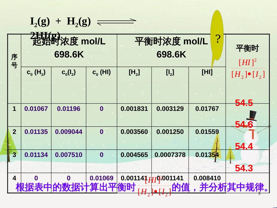 八年级物理上册 1.3《活动降落伞比赛》课件 （新版）教科版 (2892)_第3页