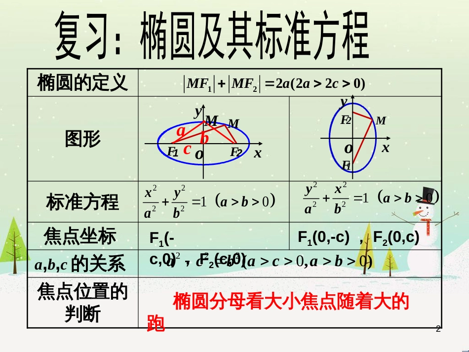 八年级物理上册 1.3《活动降落伞比赛》课件 （新版）教科版 (1190)_第2页