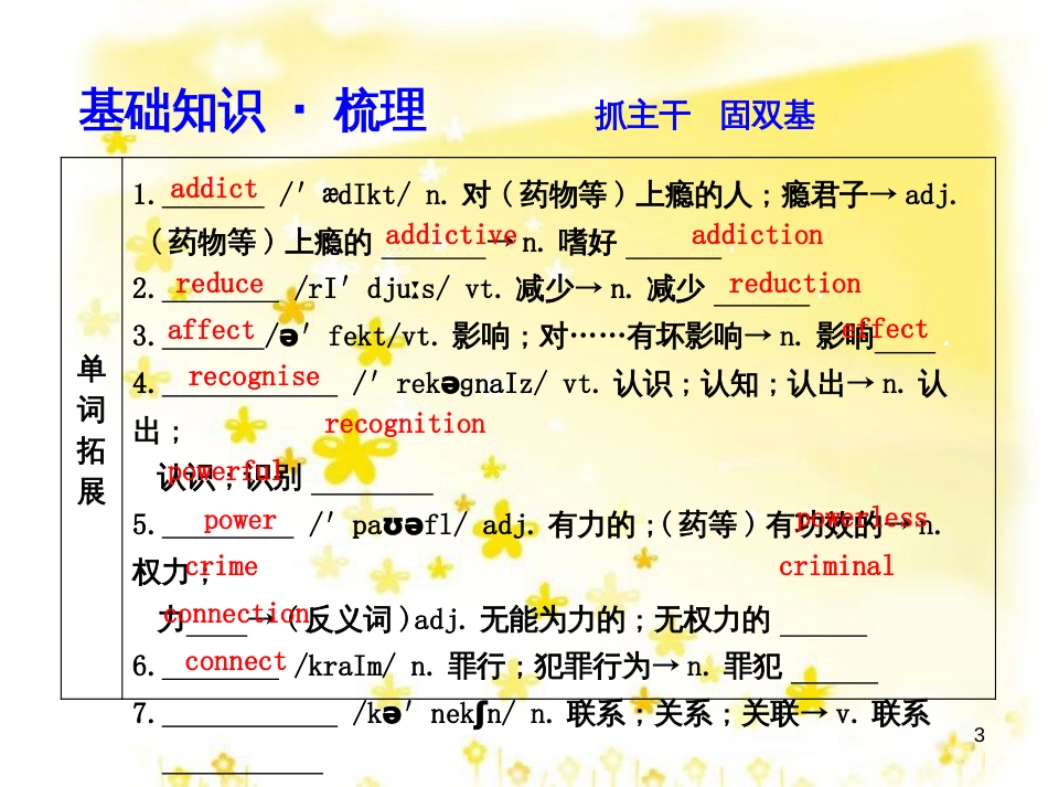 高三化学一轮复习 专题2 第1单元 氧化还原反应课件 苏教版 (204)_第3页