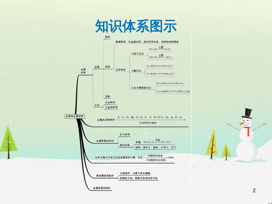 高考地理 技法点拨——气候 1 (61)_第2页