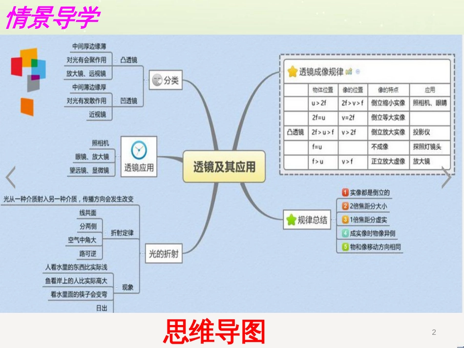 八年级物理上册 2.1 物质的三态 温度的测量课件 （新版）苏科版 (2)_第2页