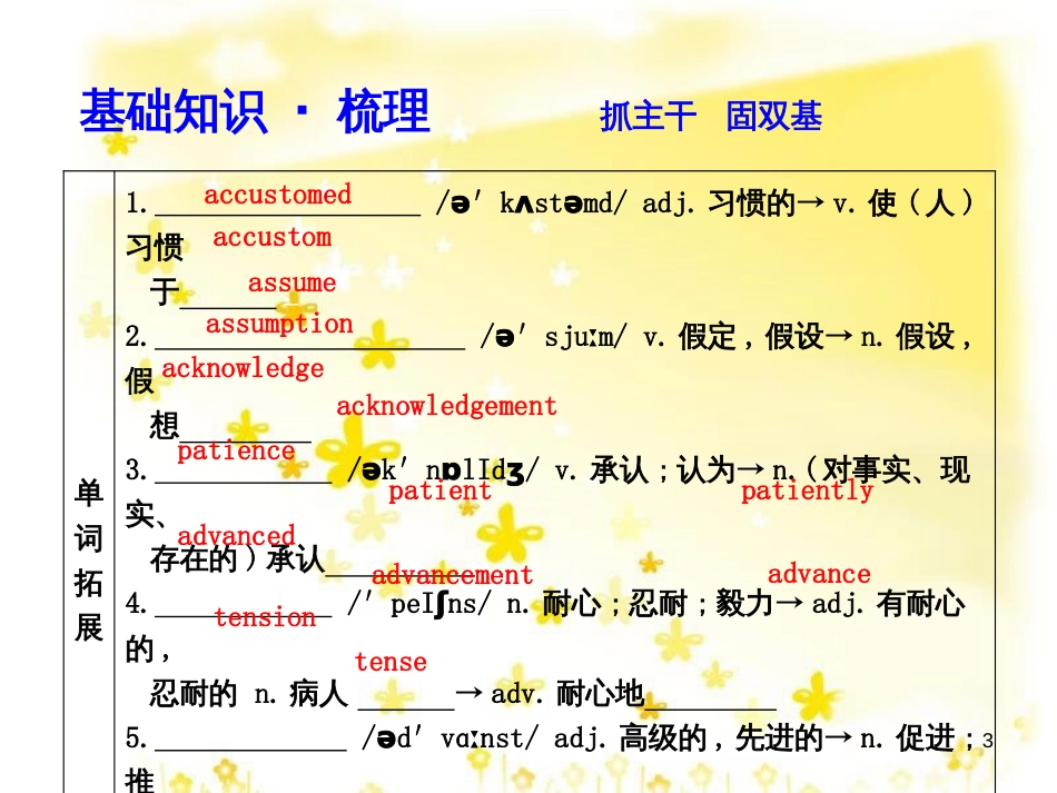 高三化学一轮复习 专题2 第1单元 氧化还原反应课件 苏教版 (254)_第3页