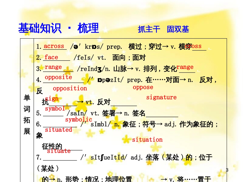 高三化学一轮复习 专题2 第1单元 氧化还原反应课件 苏教版 (184)_第3页