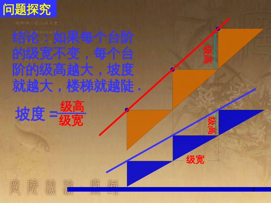 高中数学 第一章 三角函数习题课件2 苏教版必修4 (43)_第3页