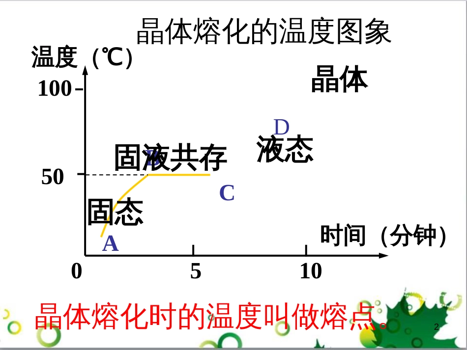 八年级英语上册 Module 12 Help主题写作课件 （新版）外研版 (411)_第2页