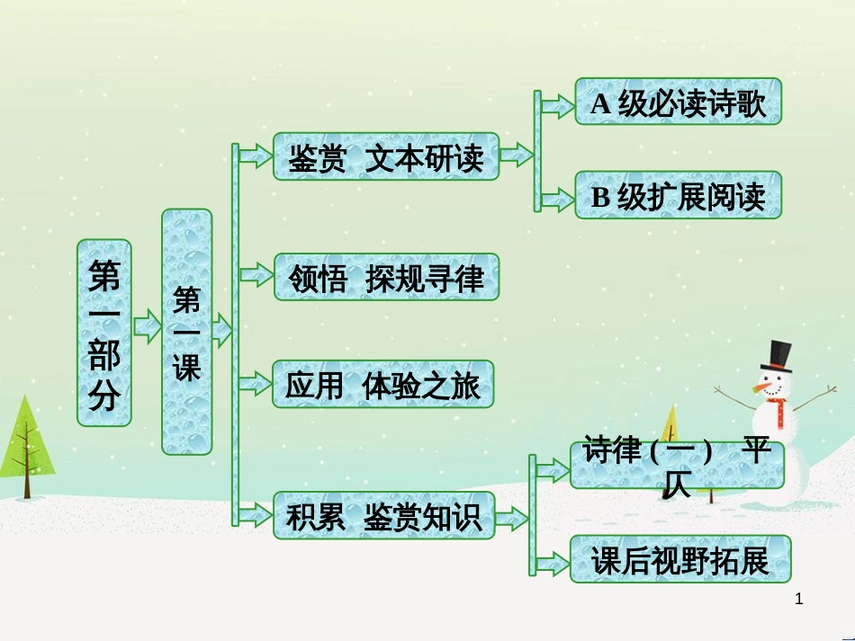 八年级物理上册 1.3《活动降落伞比赛》课件 （新版）教科版 (670)_第1页