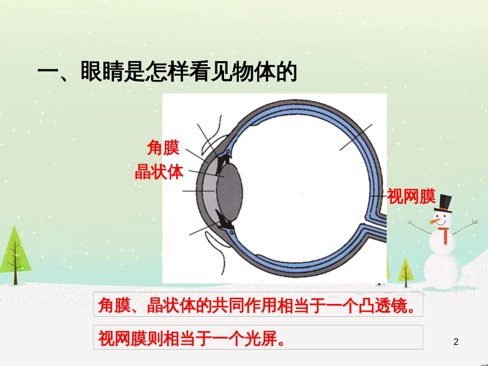 八年级物理上册 3.7眼睛与光学仪器教学课件 （新版）粤教沪版_第2页