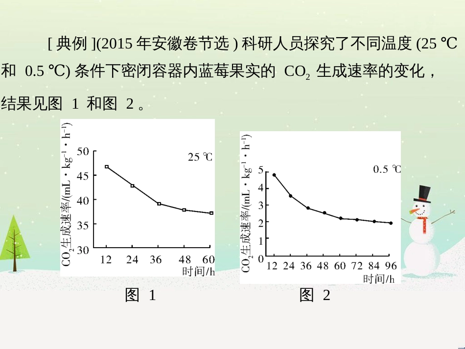 高考地理 技法点拨——气候 1 (572)_第2页