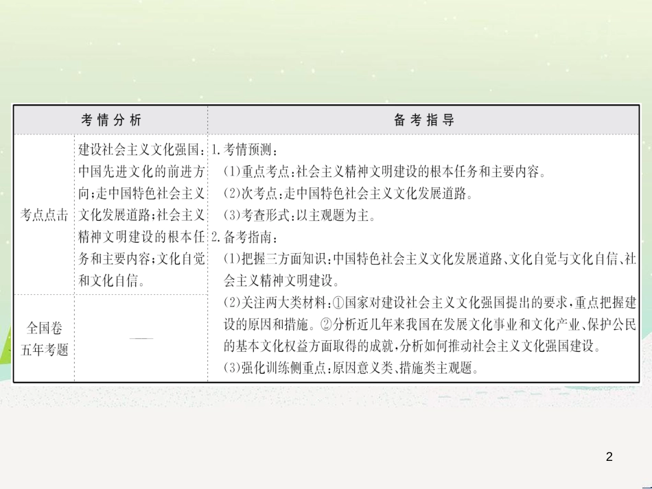 高考地理 技法点拨——气候 1 (203)_第2页